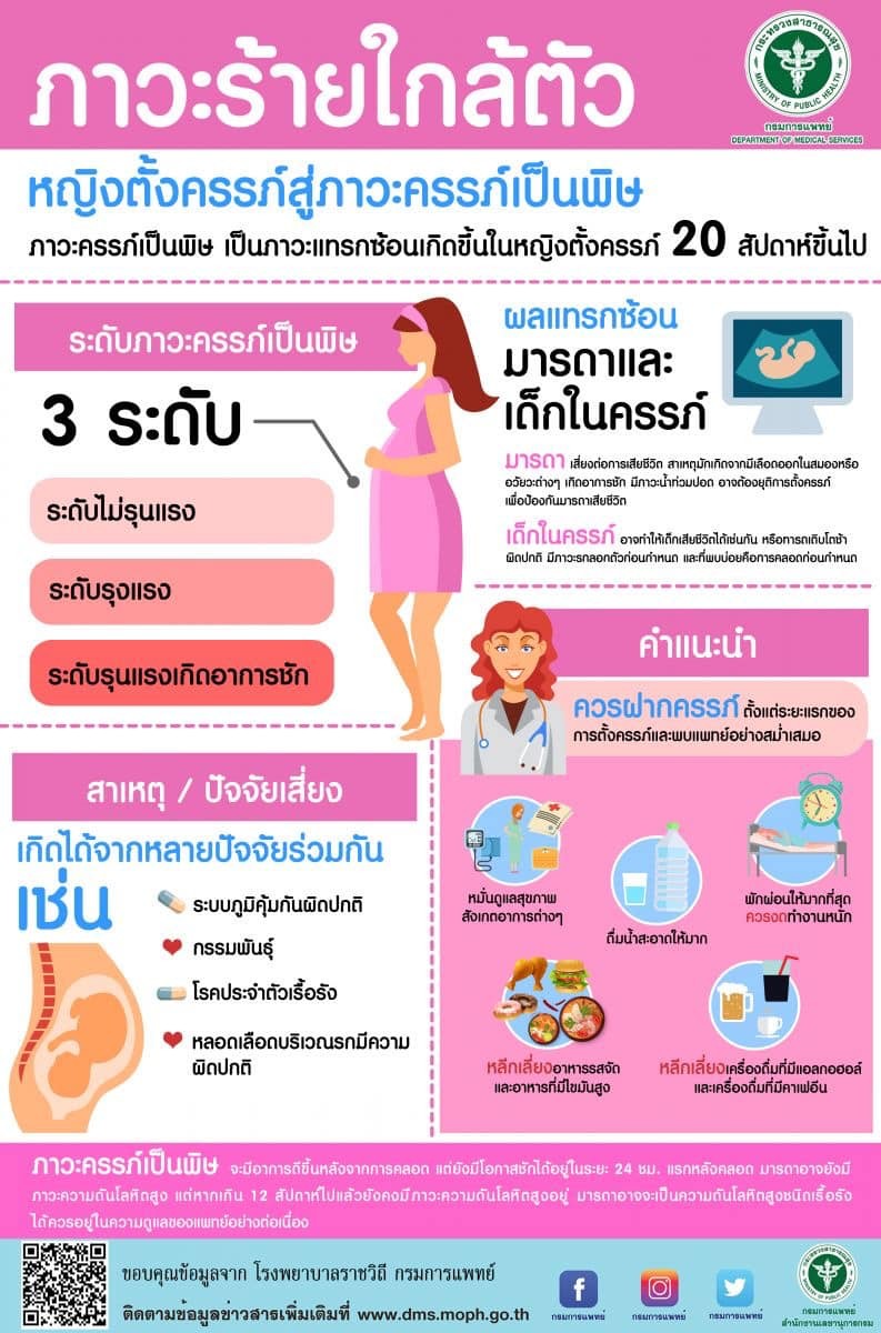 โครงการสร้างเสริมสุขภาพเชิงรุก เรื่องการป้องกันการคลอดก่อนกำหนด