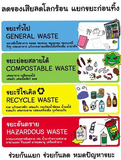 การคัดแยกขยะ องค์การบริหารส่วนตำบลช้างให้ตก